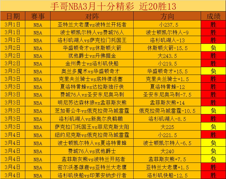 铁杆球迷身,着公牛,灰熊战袍,今日足球比分,足球赛事平台,足球比赛比分,足球赛事数据,足球赛事信息