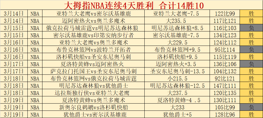 利物浦传奇,引领,索博斯洛伊,今日足球比分,足球赛事平台,足球比赛比分,足球赛事数据,足球赛事信息