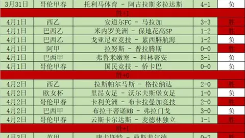 “2025赛季足协四级联赛山东14支球队全国领先”