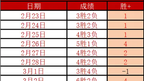 《第五人格》成功入选2026亚运会电竞赛事项目——九派快讯